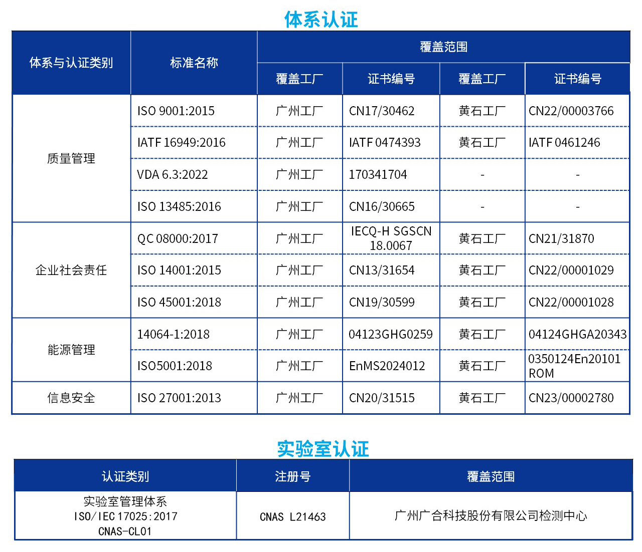 質(zhì)量與認證排版.jpg